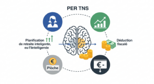 per tns